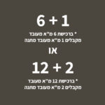 תקשור הטבה לאדריכלים/צעצבים